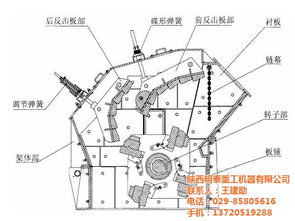 破碎機 明泰重工 反擊式破碎機